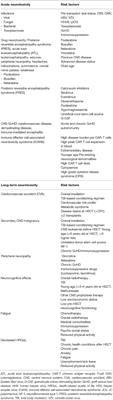 A Review of Acute and Long-Term Neurological Complications Following Haematopoietic Stem Cell Transplant for Paediatric Acute Lymphoblastic Leukaemia